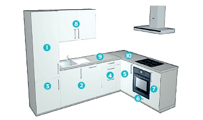 implantation type
